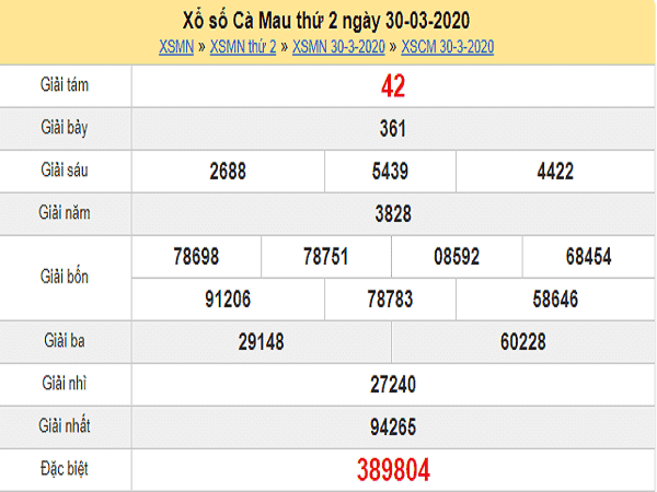 Bảng KQXSCM- Tổng hợp kết quả  chốt dự đoán xổ số cà mau ngày 04/05/2020
