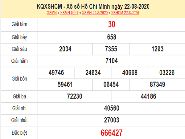 Phân tích KQXSHCM- xổ số hồ chí minh thứ 2 ngày 24/08 hôm nay
