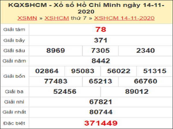 Phân tích XSHCM ngày 16/11/2020- xổ số hồ chí minh