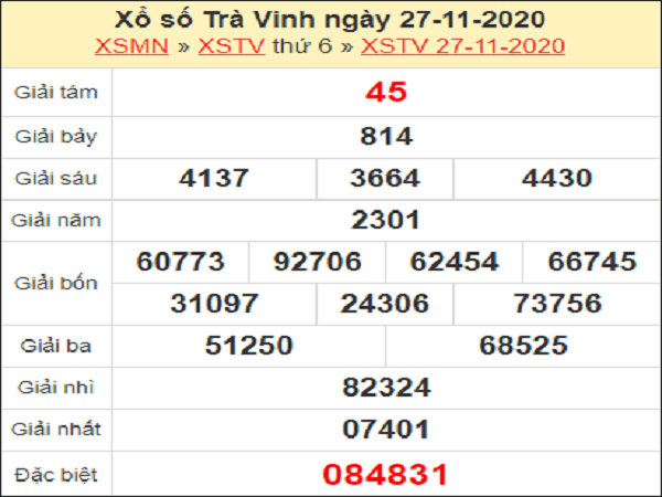 Thống kê XSTV ngày 04/12/2020- xổ số trà vinh chi tiết