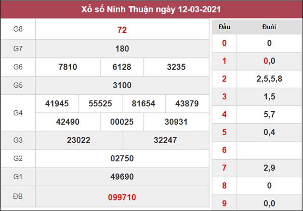Nhận định KQXS Ninh Thuận 19/3/2021 thứ 6 cùng cao thủ 