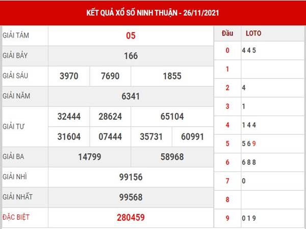 Phân tích XS Ninh Thuận 3/12/2021 dự đoán lô thứ 6