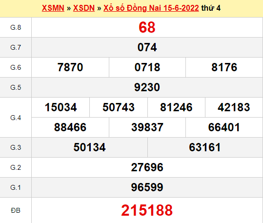 Dự đoán kết quả XSDN ngày 22/6/2022