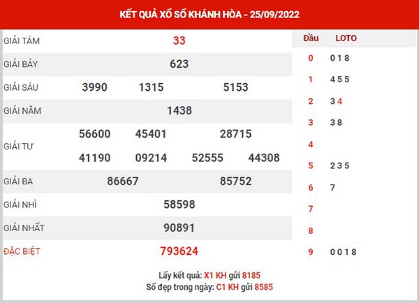Phân tích XSKH ngày 28/9/2022 - Phân tích KQXS Khánh Hòa thứ 4