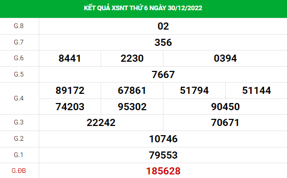 Soi cầu xổ số Ninh Thuận 6/1/2023 thống kê XSNT chính xác