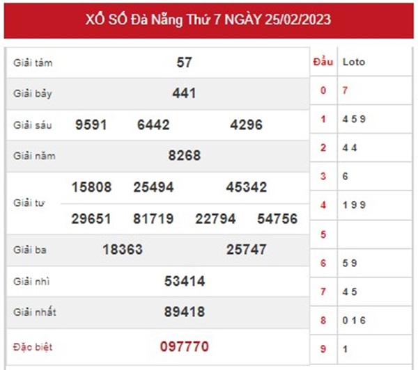 Phân tích XSDNG 1/3/2023 chốt bạch thủ VIP Đà Nẵng 