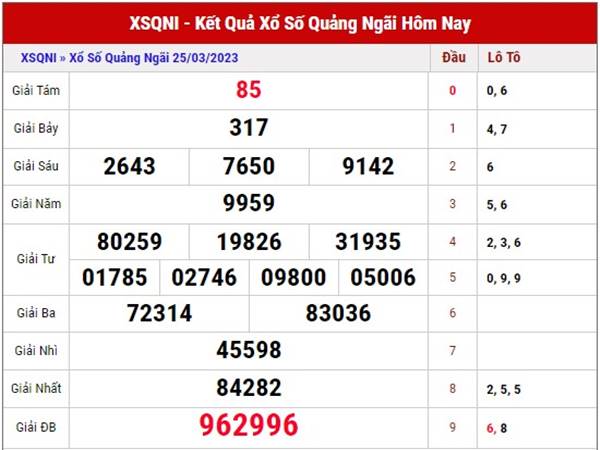 Phân tích xổ số Quảng Ngãi ngày 1/4/2023 dự đoán XSQNI thứ 7