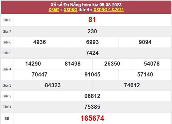 Phân tích XSDNG 12/8/2023​​​​​​​​​​​​​​​​​​​​​​​​​​​​​​​​​​​​​​​​​​​​​​​​​​​​​​​​​​​​​​​​​​​​​​ soi cầu VIP Đà Nẵng thứ 7