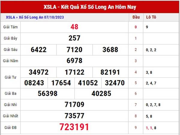 Phân tích XSLA 14/10/2023 phân tích kết quả sổ xố Long An thứ 7