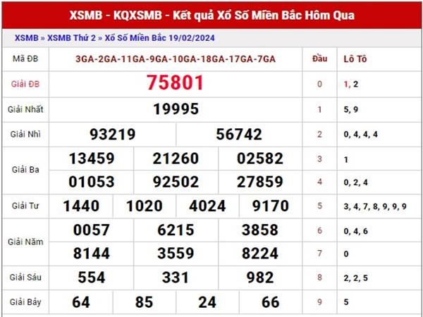 Phân tích kết quả XSMB ngày 21/2/2024 thứ 4 siêu chuẩn