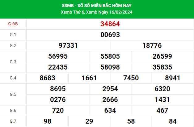 Soi cầu dự đoán XSMB 18/2/2024 hôm nay chuẩn xác