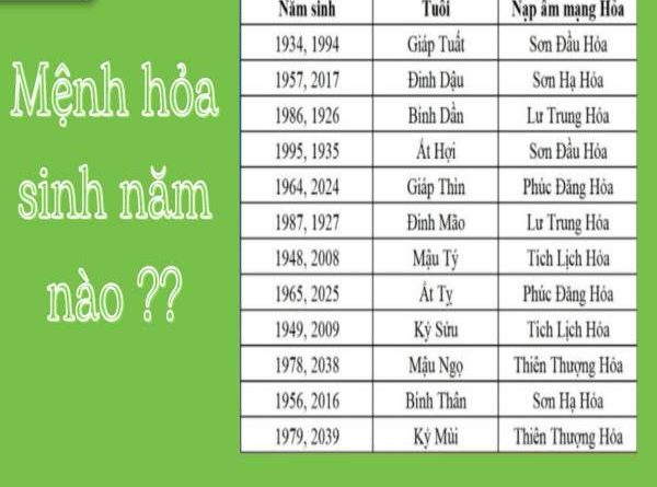 Mệnh Hỏa sinh năm nào? Phong thủy cho người mệnh Hỏa