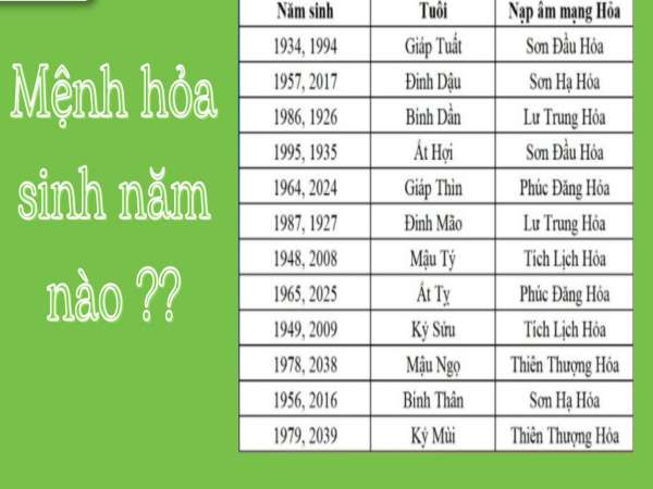 Mệnh Hỏa sinh năm nào? Phong thủy cho người mệnh Hỏa