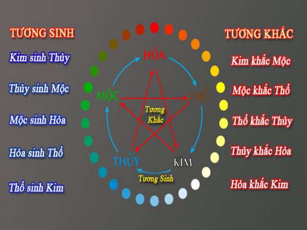 Mệnh Kim hợp với mệnh nào? Tìm bạn đời và đối tác lý tưởng