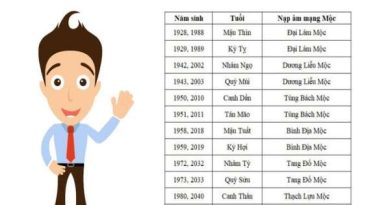 Mệnh Mộc sinh năm nào mới thực sự may mắn?