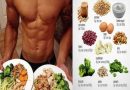 Bí quyết xây dựng thực đơn cho người tập gym hiệu quả