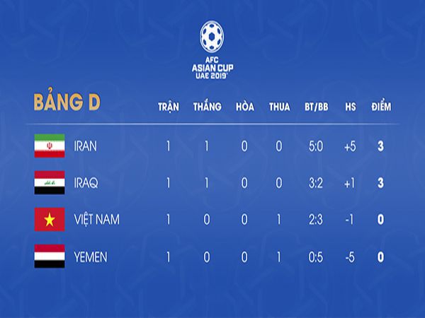 Cách tính hiệu số bàn thắng Cách tính hiệu số bàn thắng