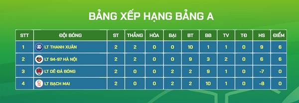 Hiệu số bàn thắng bại Hiệu số bàn thắng bại