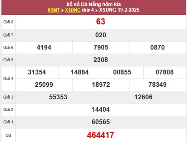 Phân tích XS Đà Nẵng 22/2/2025 loto giải tám thứ 7