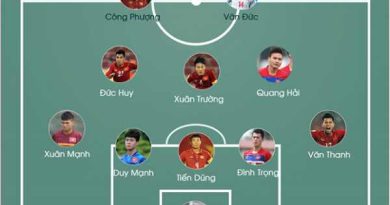 Cách xây dựng đội hình phòng ngự phản công tối ưu