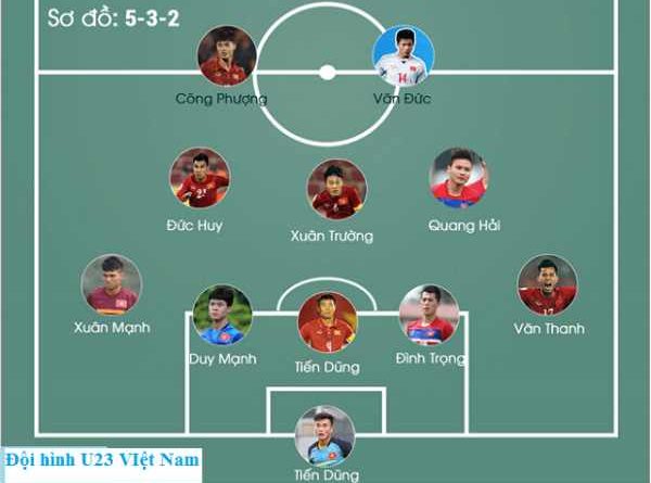Cách xây dựng đội hình phòng ngự phản công tối ưu
